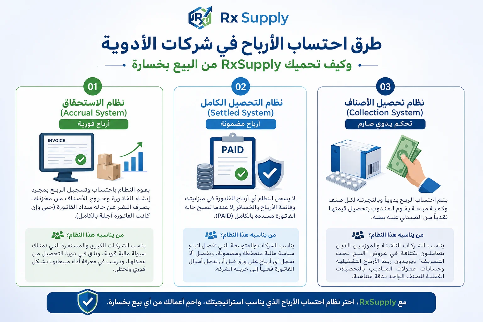 احتساب الأرباح ومنع الخسارة في شركات الأدوية