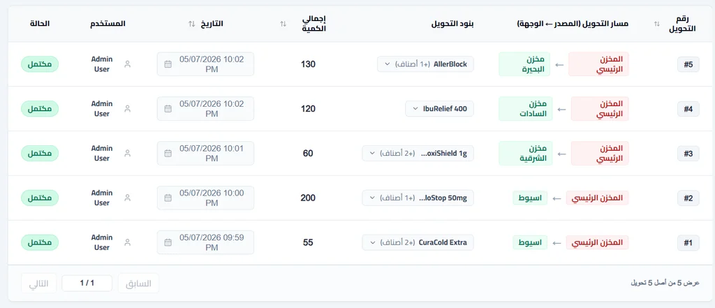 تخزين الأدوية والتحويل بين المخازن وعهد المناديب في نظام RxSupply