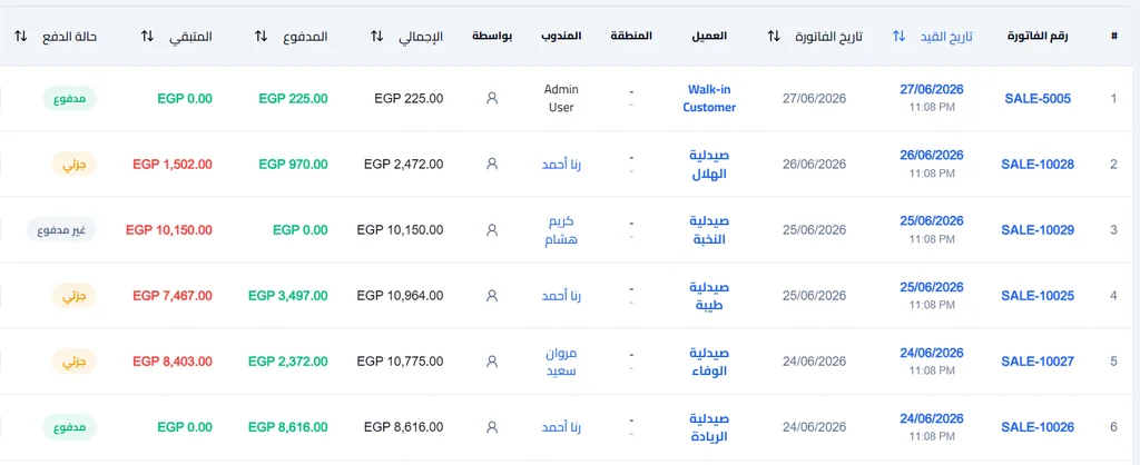 بيع الأدوية تحت التصريف وإدارة مبيعات شركات الأدوية